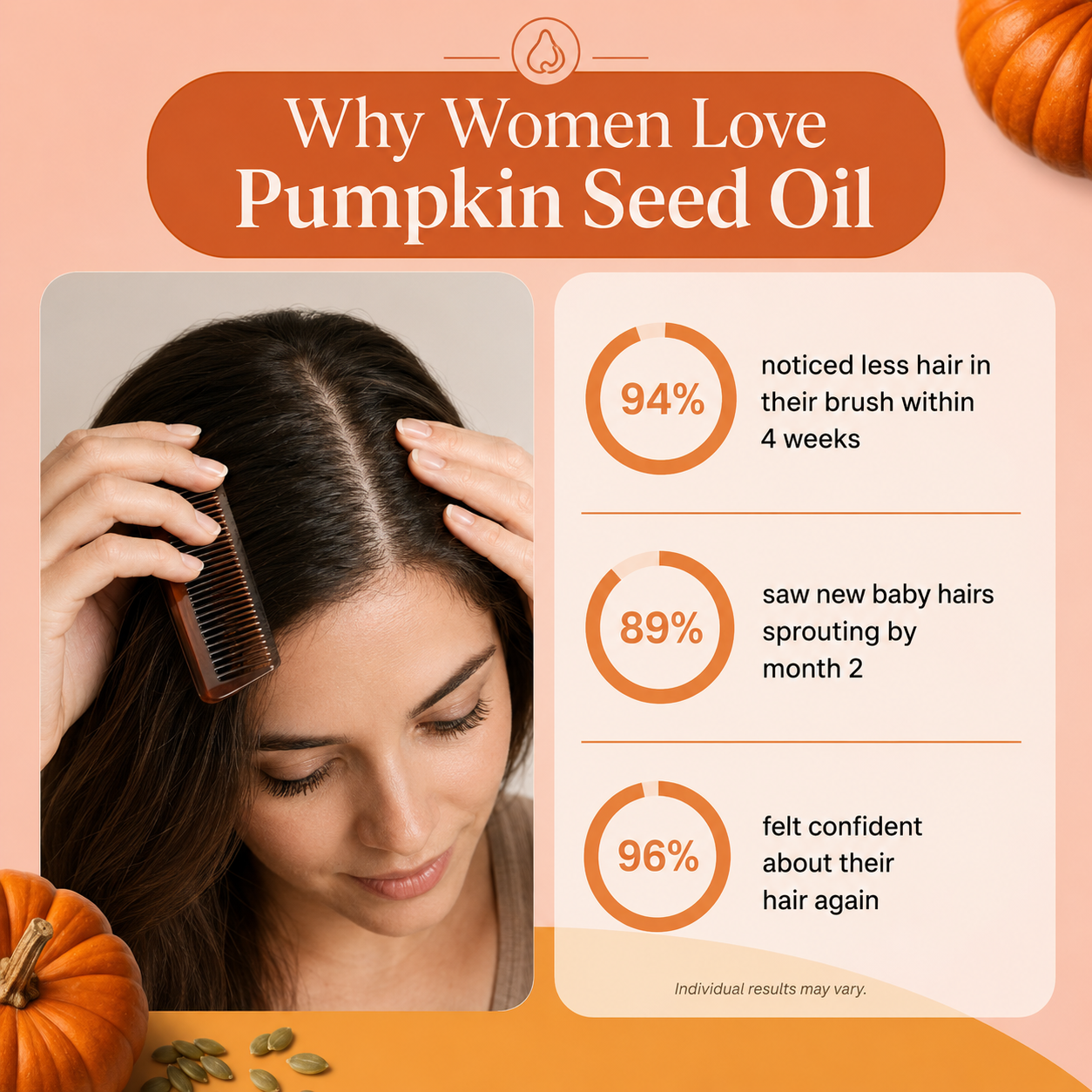Pumpkin Seed Oil Softgels — Natural DHT Support for Thicker, Fuller Hair