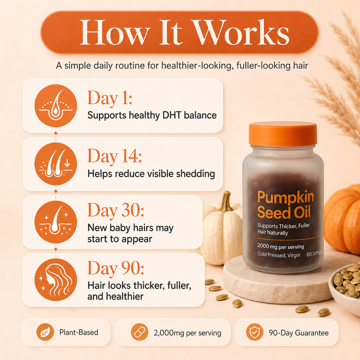 Pumpkin Seed Oil Softgels — Natural DHT Support for Thicker, Fuller Hair